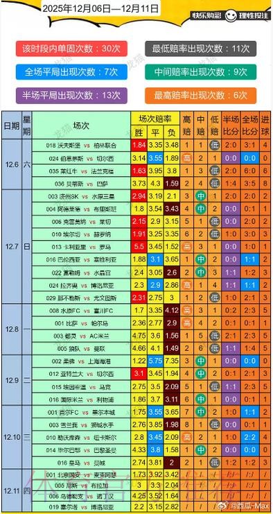 在线精准预测世界杯走势 在线精准预测世界杯走势