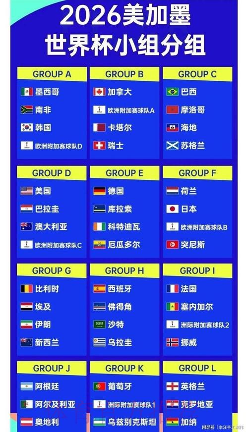 2026世界杯比分最新动态 2026世界杯比分最新动态