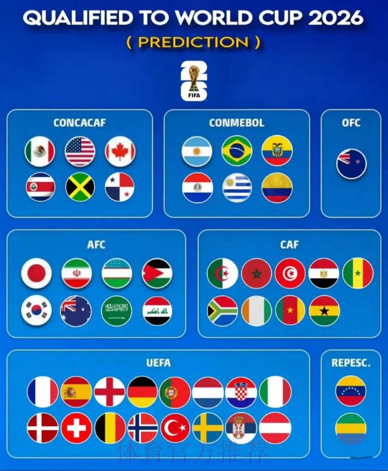 2026世界杯前瞻：最新预测与深度解读